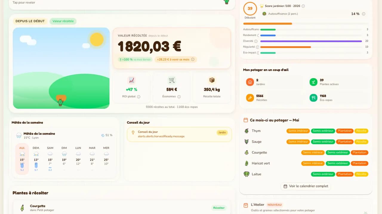 Aperçu du dashboard Potagia avec graphiques de récoltes et valeur cumulée